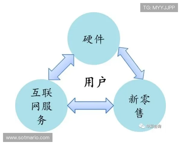 B体育如何通过社区功能增强用户粘性与互动体验