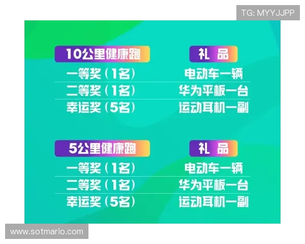 极速体育在线的最新优惠活动和会员福利，帮助用户享受更多观看体育直播的实惠