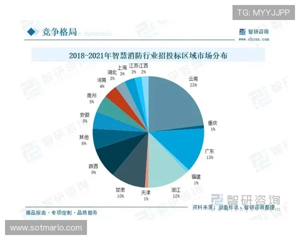 英亚体育合作伙伴与品牌背书,了解平台的行业信誉与合作资源优势 英亚体育合作伙伴与品牌背书,了解平台的行业信誉与合作资源优势