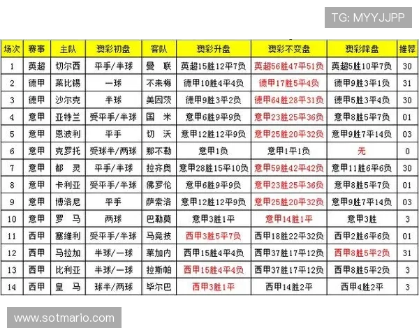 足彩外围盘口变化在哪看详细分析与实时更新方法指南 足彩外围盘口变化在哪看详细分析与实时更新方法指南